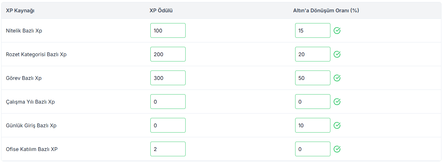 XP Puan Sistemi